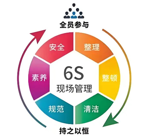 精益管理，共筑品質(zhì)家園 | 洛陽北臺壁紙6S檢查行動